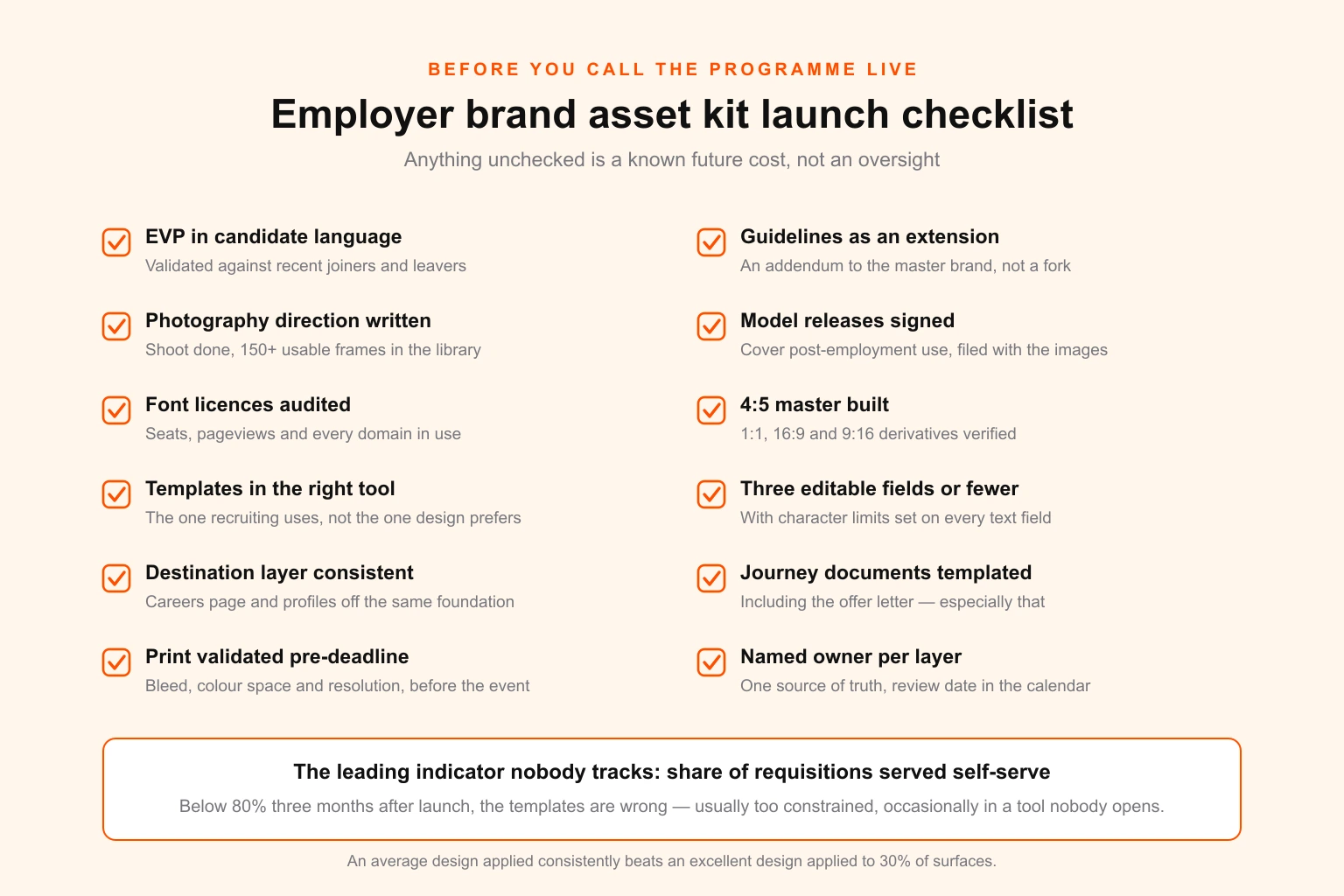 Employer brand asset kit launch checklist — twelve production and governance checks covering foundation files, templates, licensing, ownership and review cadence