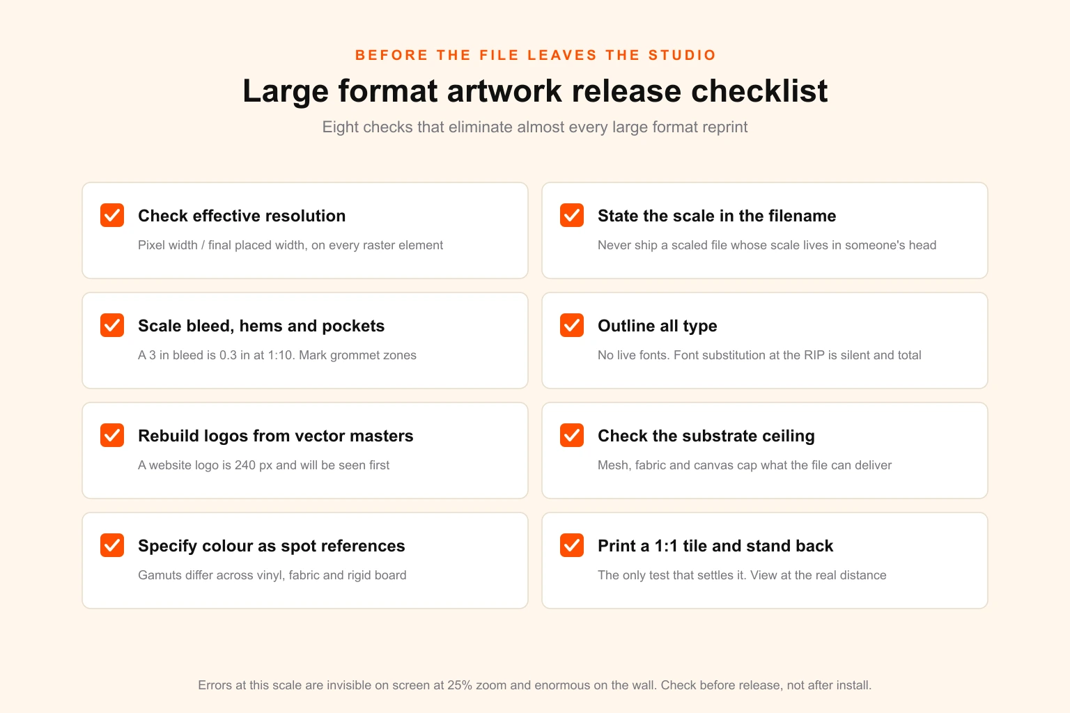 Large format artwork release checklist — eight production checks covering effective resolution, stated scale, scaled bleed, outlined type, vector logos, substrate ceiling, colour references and the 1 to 1 proof tile