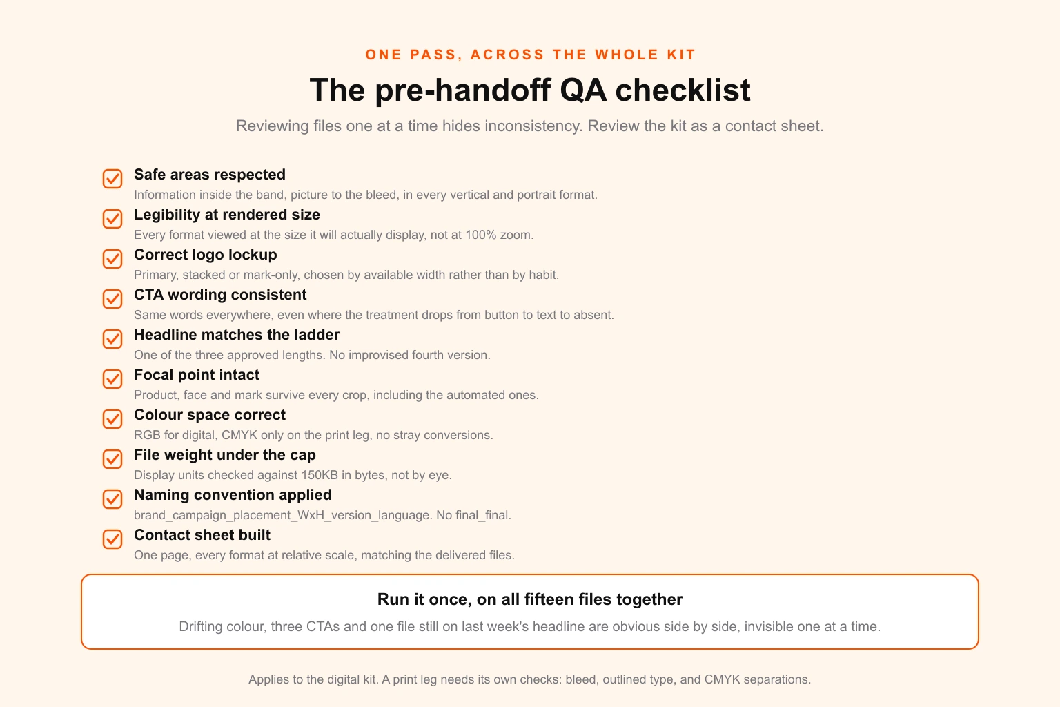 Ten-item campaign format QA checklist covering safe areas, legibility at rendered size, logo lockup, CTA consistency, colour space, file weight, headline ladder, focal points, naming and the contact sheet