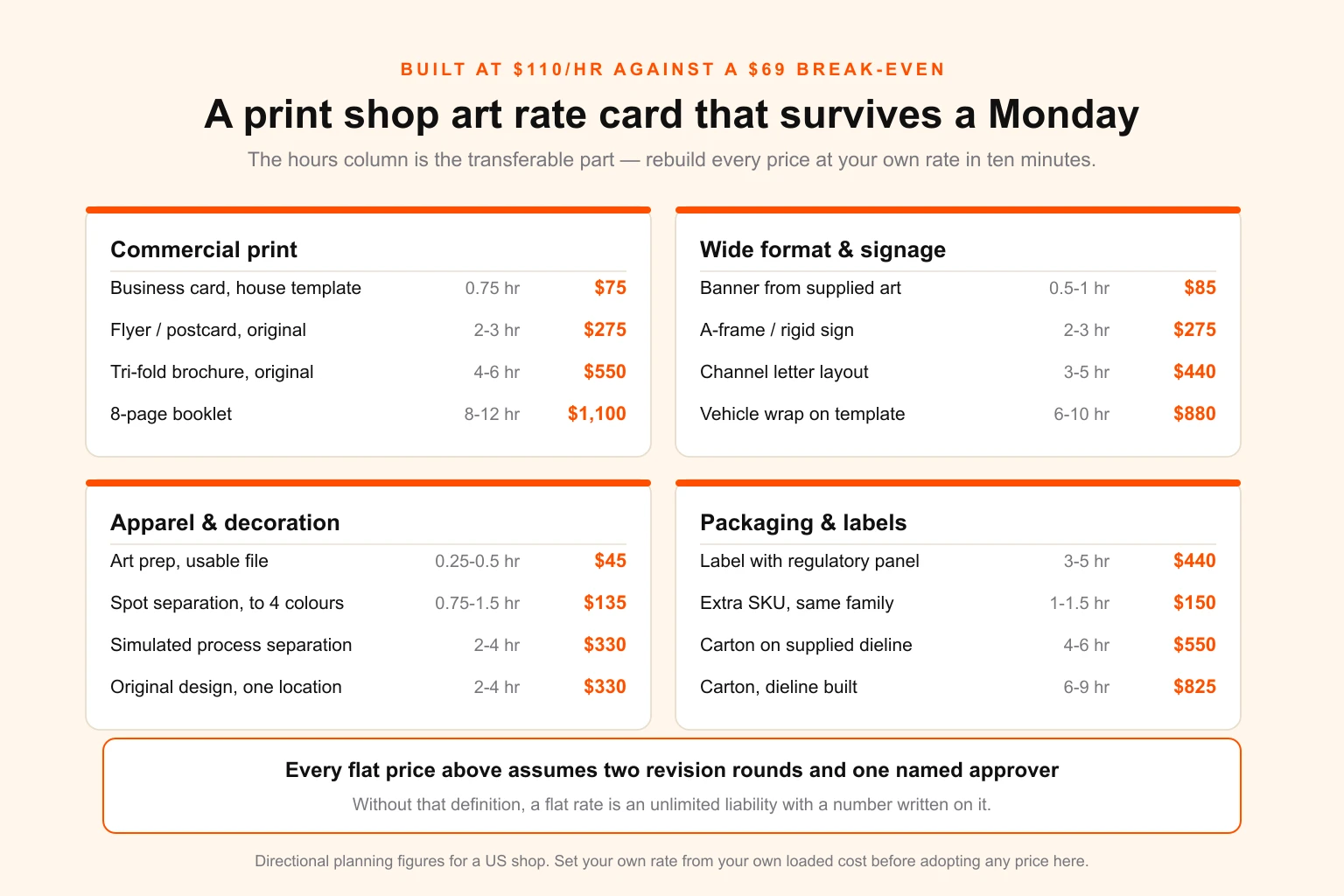 Print shop art rate card showing flat prices by job type across four departments